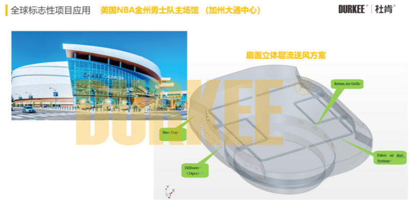 Durkee's non rigid air ducts have been applied in the main arena of the Golden State Warriors of the NBA in the United States.